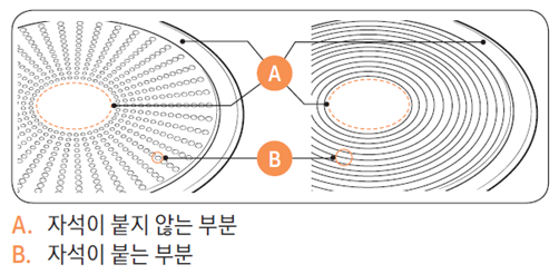 용기 바닥 확인